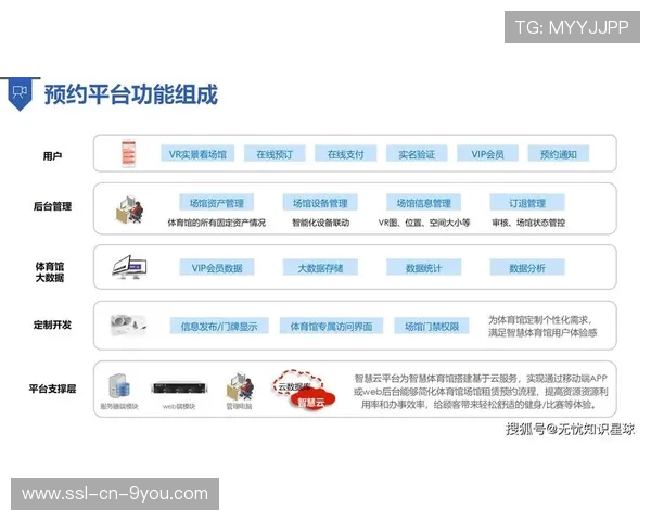 公益赛事运营透明化，资金流向可追溯